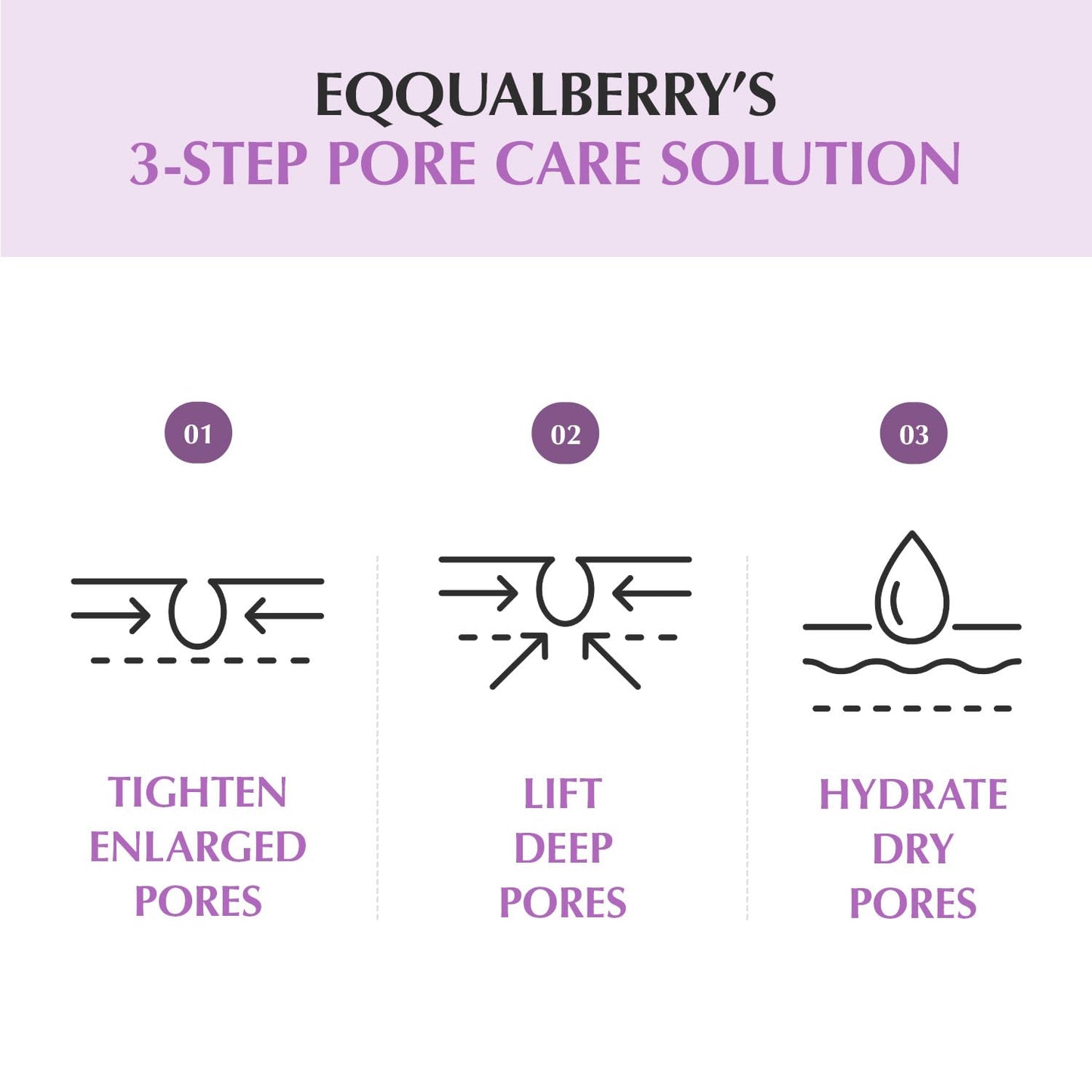 Purple Rice 3-Step Pore Care & Glass Skin Trio – Cleansing Oil, Pack Cleanser & Pore Minimizing Serum | Complete Korean Skincare for Double Cleansing, Pore Refining & Skin Prep