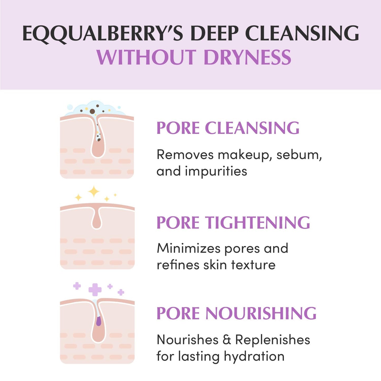 Purple Rice 3-Step Pore Care & Glass Skin Trio – Cleansing Oil, Pack Cleanser & Pore Minimizing Serum | Complete Korean Skincare for Double Cleansing, Pore Refining & Skin Prep