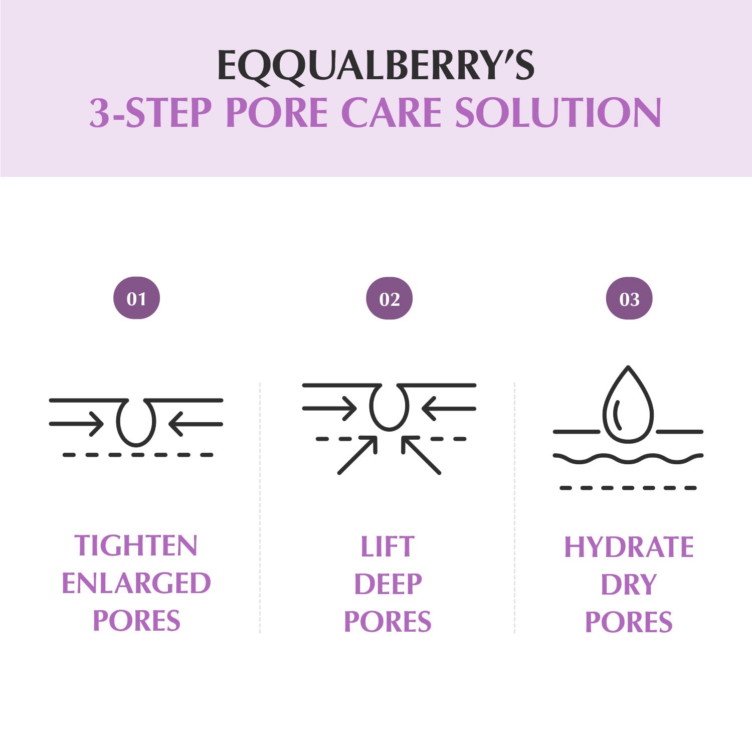 Purple Rice 3-Step Pore Care & Glass Skin Trio – Cleansing Oil, Pack Cleanser & Pore Minimizing Serum | Complete Korean Skincare for Double Cleansing, Pore Refining & Skin Prep
