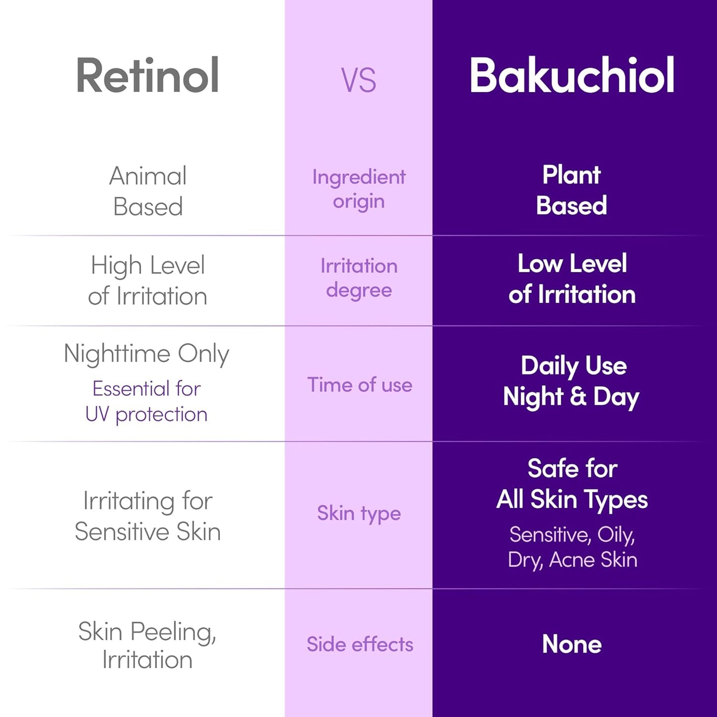 Firming & Pore Care Duo – Bakuchiol Plumping Serum & Collagen Pore-Tight Up Mask | Retinol Alternative & Vegan PDRN for Elasticity, Pore Minimizing & Smooth Skin